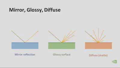 Crude visualization of what the BRDF does