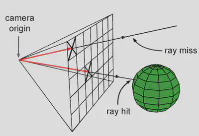 Diagrammatic representation of raytracing