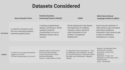 dataset